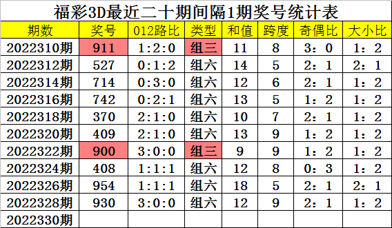 122678查一肖一码,准确资料解释落实_NE版65.364