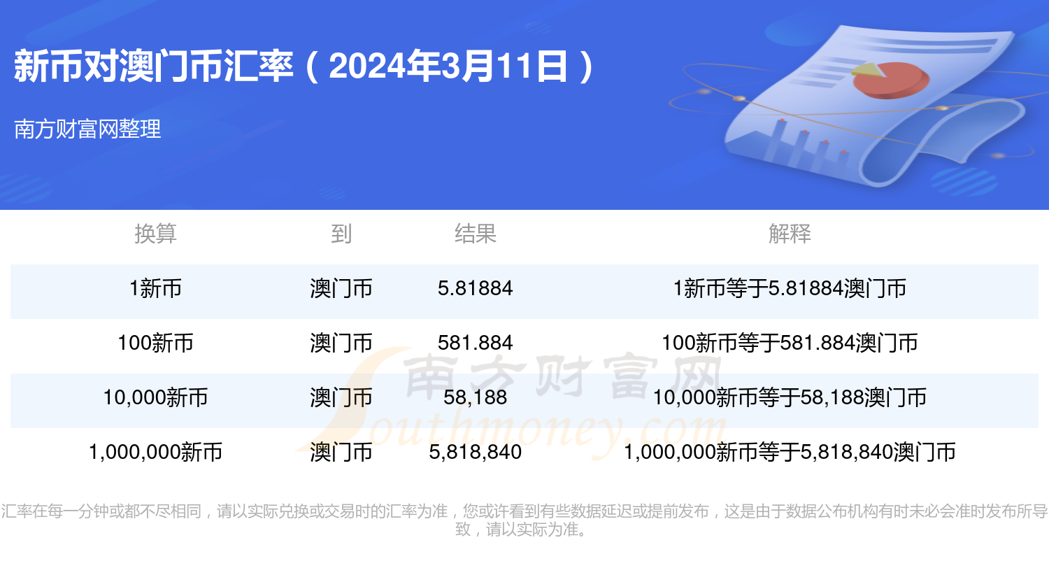 2024年新澳门开码结果,前沿说明评估_复古款25.788