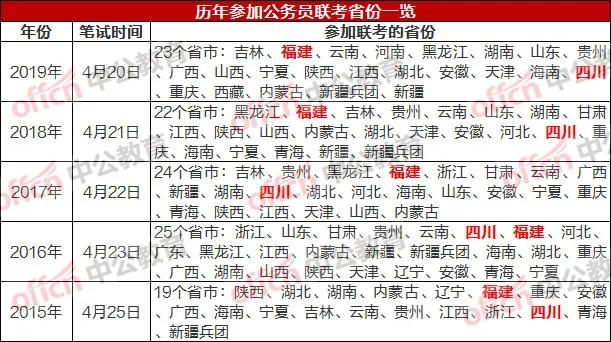 四川公务员报名安排全面解析