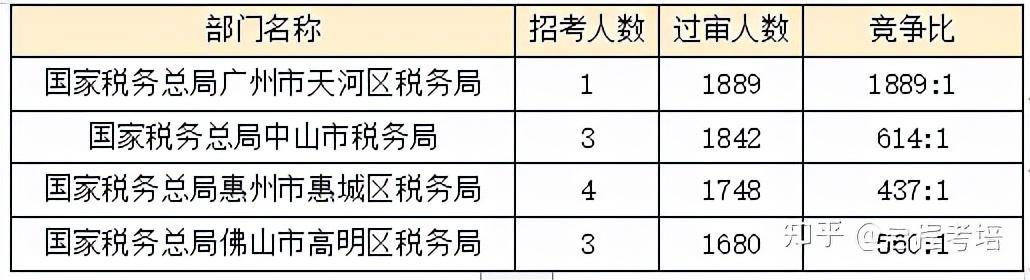 公务员报名官网注册指南，详细步骤解析