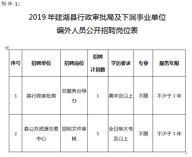 建湖事业编招聘2020，机遇与挑战并存的一年开启招募之门