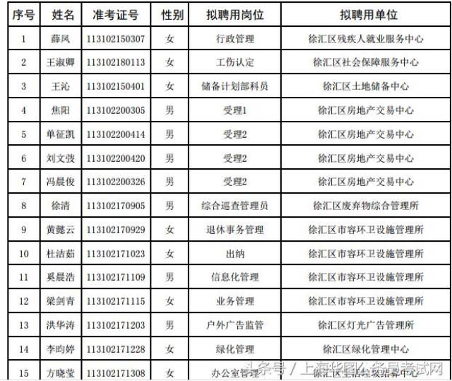 上海市最新公务员公示名单发布概览