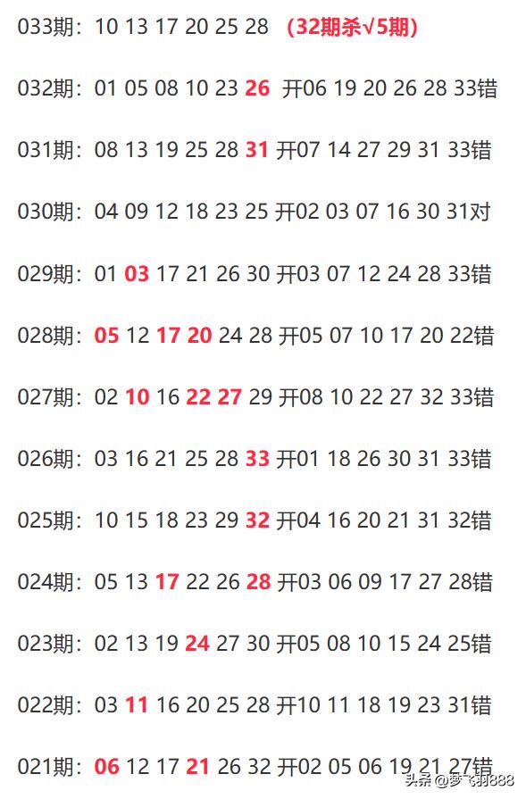 新澳开奖结果记录查询表,快速设计解答计划_nShop33.425