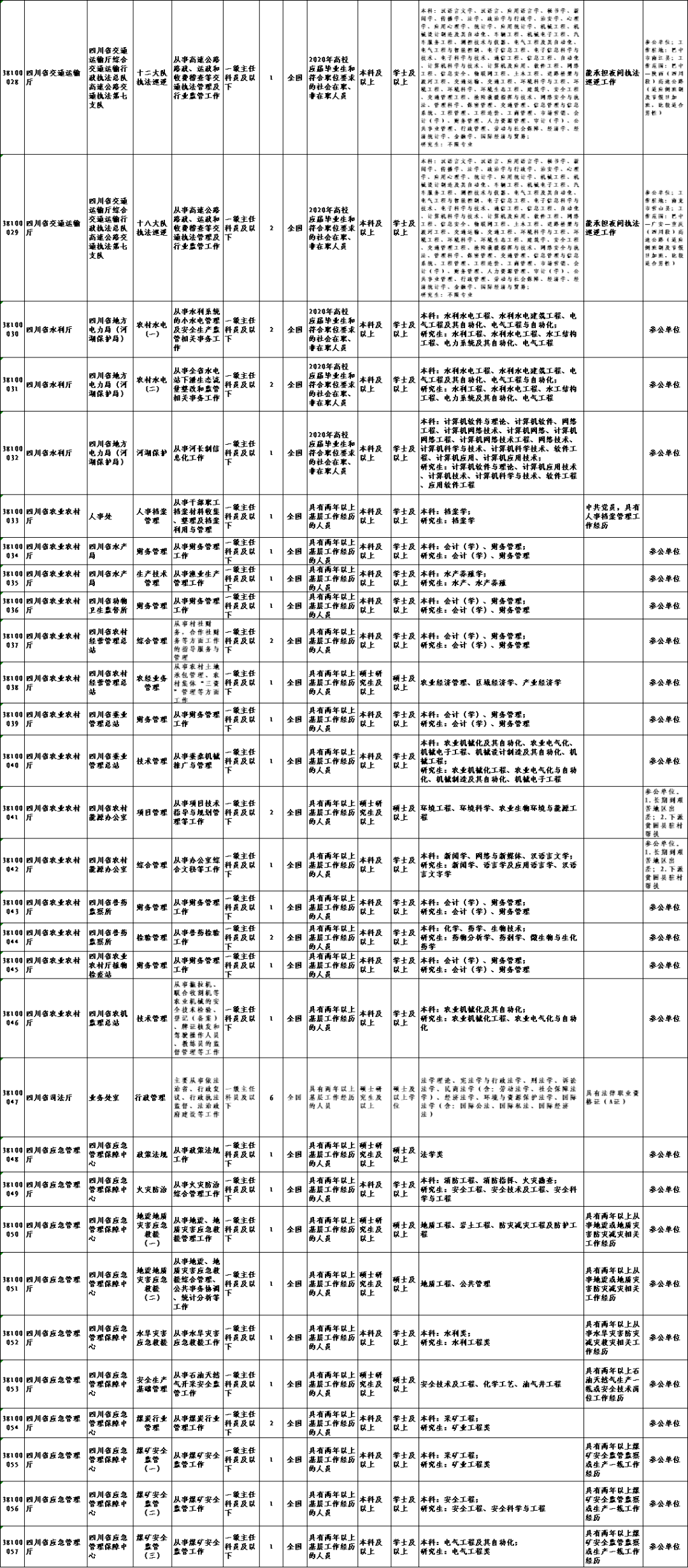 四川公务员考试职位表深度解析