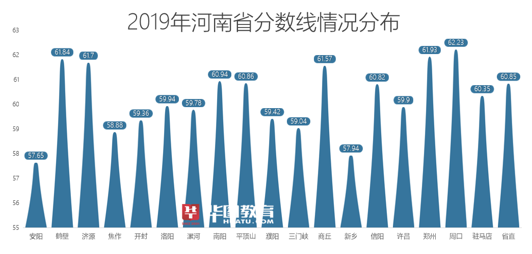 苗木批发价格 第473页