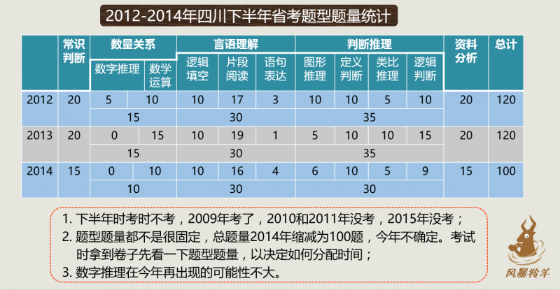 高效有序的行测备考计划，提升能力水平的关键策略