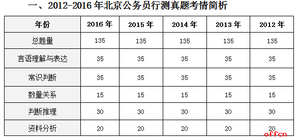 公务员考试备考策略，历年真题的作用及超越之道