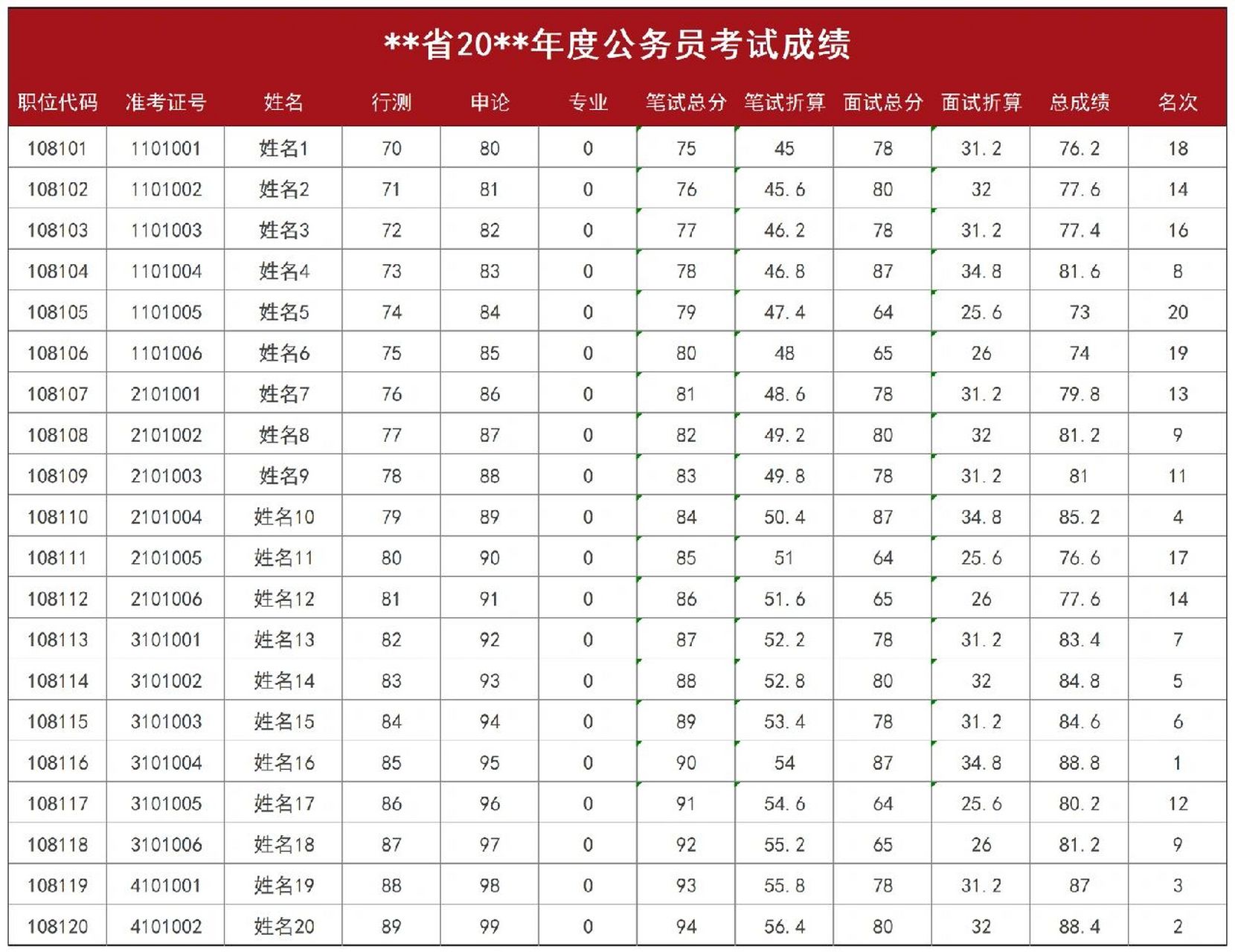 省考公笔试成绩算法解析与探讨