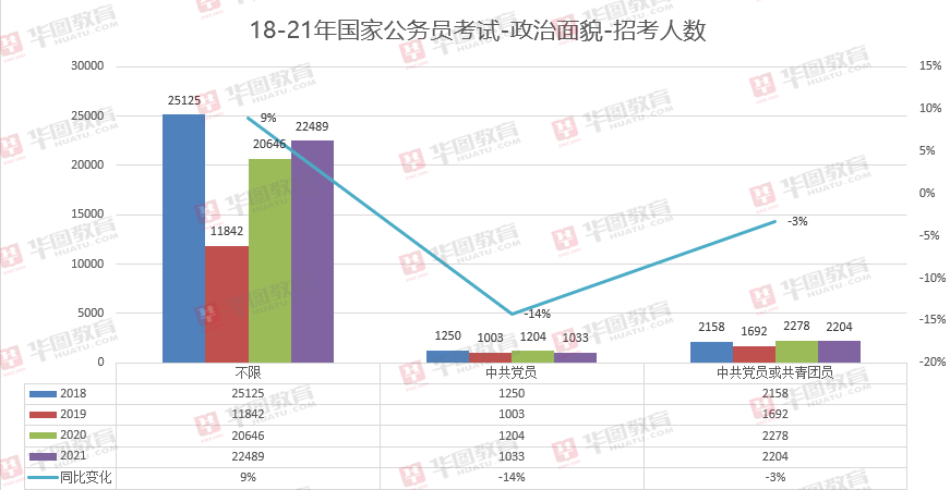 解析2021年公务员考试趋势，政策走向深度解读与备考策略洞察