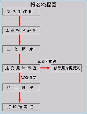 公务员考试流程详解，从报名到录取的每一步指南