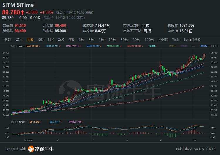 种植收益分析 第468页