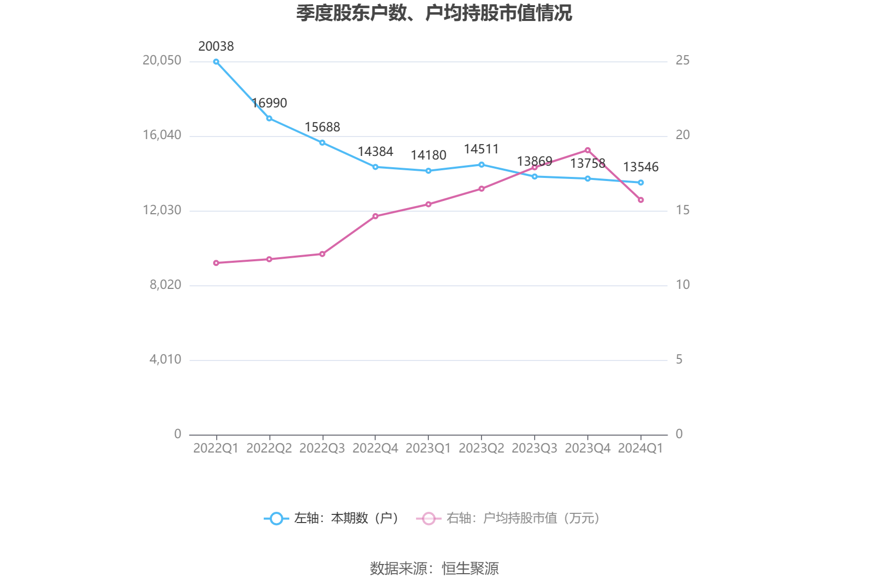 新澳2024今晚开奖结果,专业分析解析说明_ChromeOS21.682