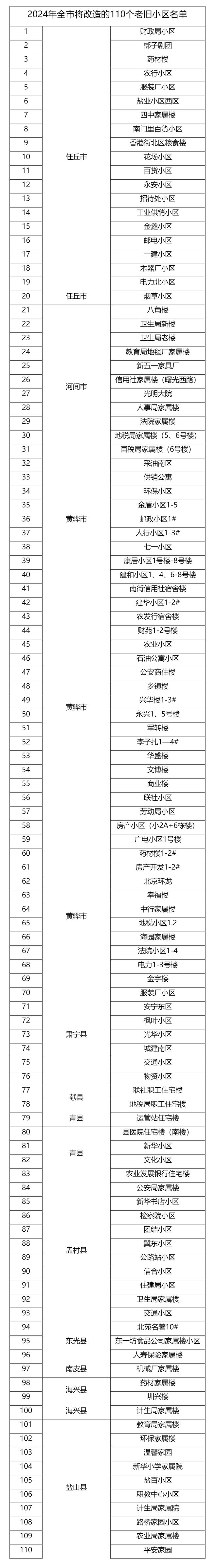 2024新澳资料大全免费,快捷解决方案问题_set61.466