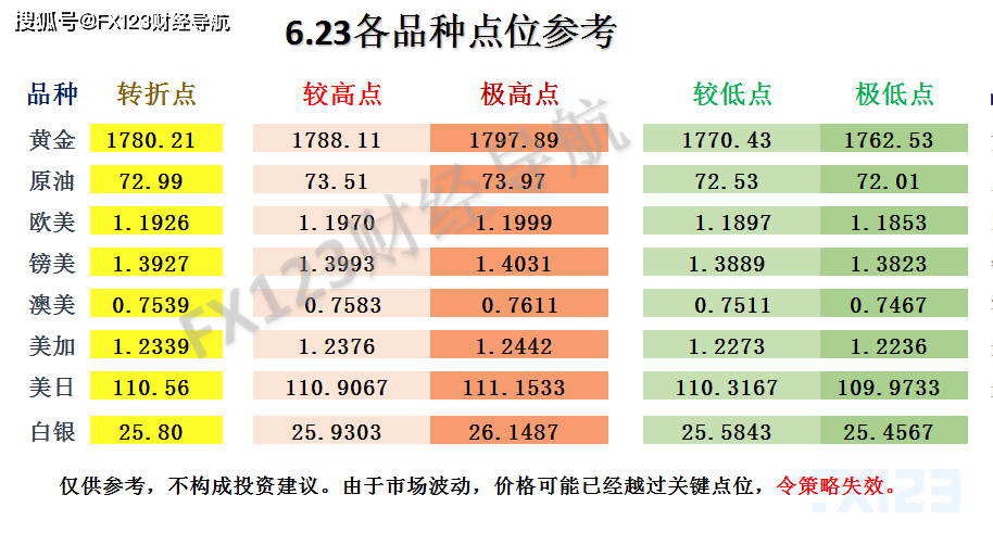 2024新澳天天彩免费资料单双中特,前沿解读说明_yShop63.765