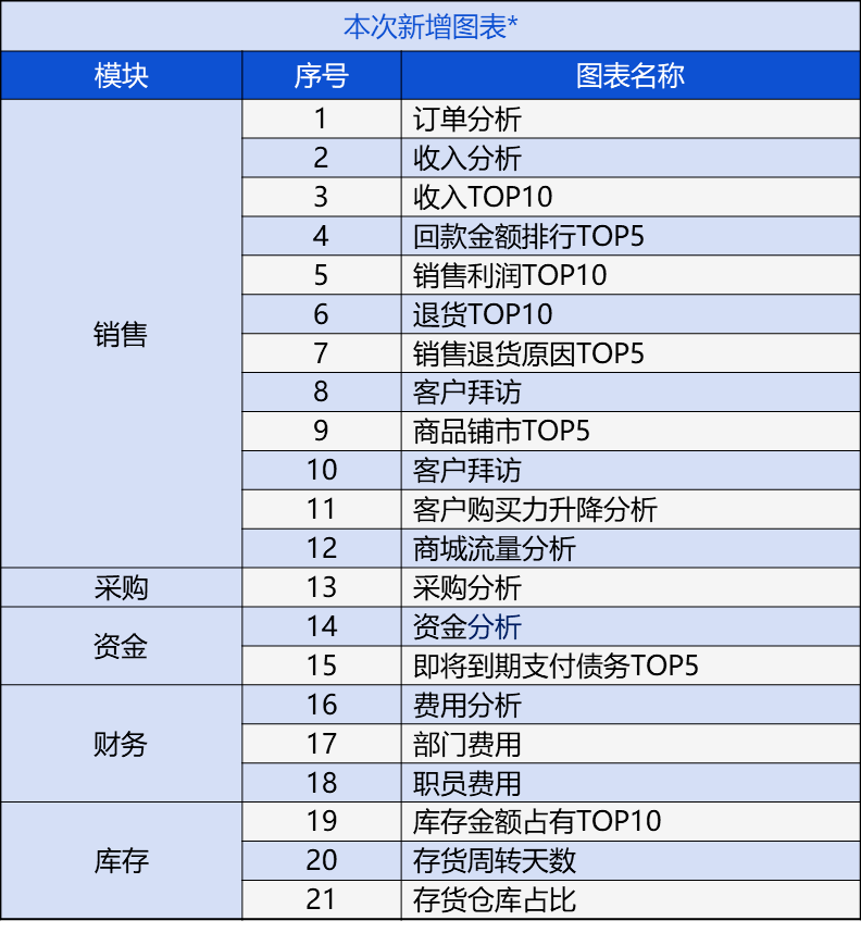 新奥门管家婆免费大全,数据驱动方案实施_领航款69.563