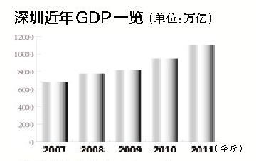 一肖一码一一肖一子深圳,统计分析解释定义_T82.754