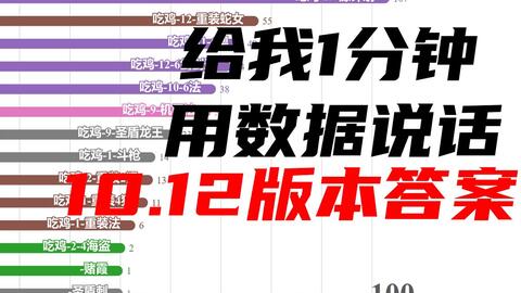 626969澳彩资料大全2022年新亮点,全面解析数据执行_2DM25.976