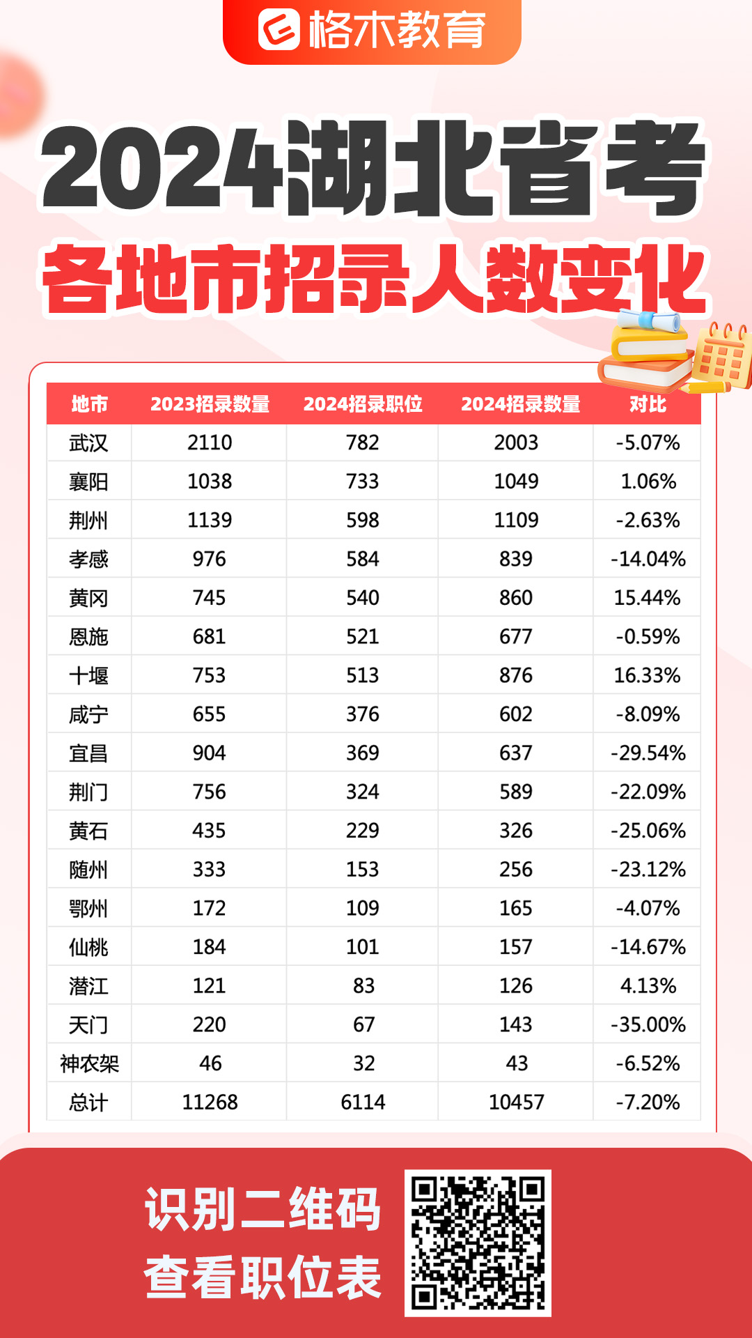 阜阳公务员考试职位表2024，探索公务员招聘的机遇与挑战