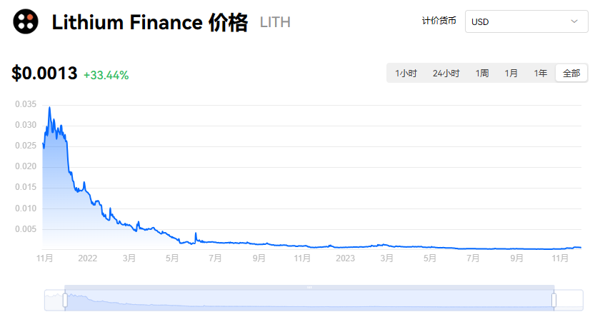 马斯克看好FIL币,实地验证设计方案_V20.773