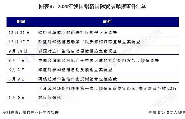 种植收益分析 第462页