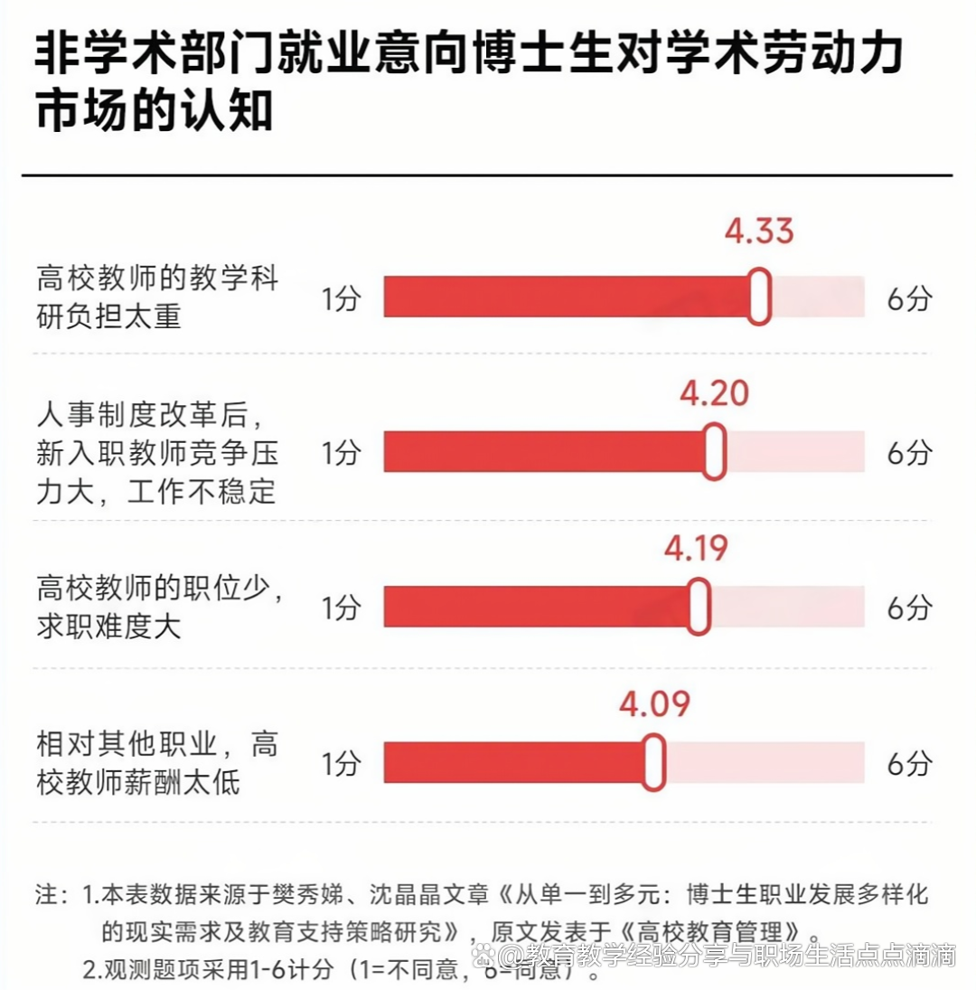 博士学历光环褪色后的压力与挑战，止损与寻找新出路之道