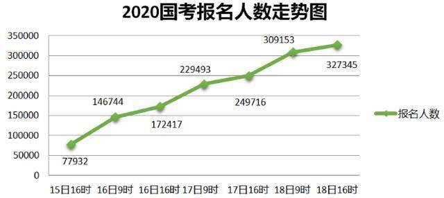 公务员报考趋势深度解析