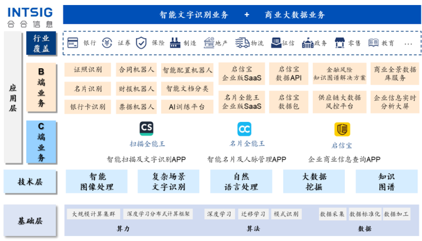 7777788888精准免费四肖,数据说明解析_AP21.945