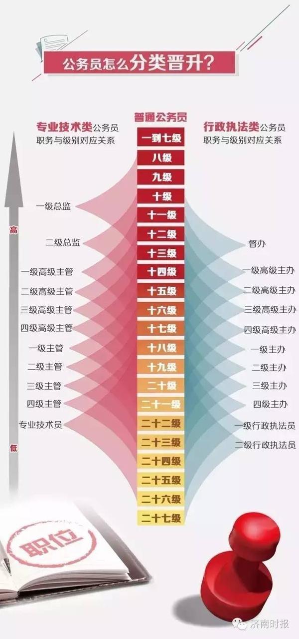 公务员考试科目与内容深度解析