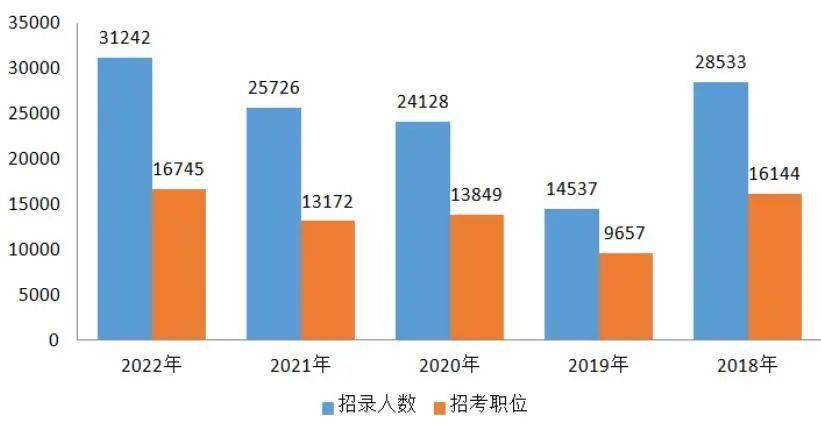 国考改革深度探讨，2022年的变革与挑战分析