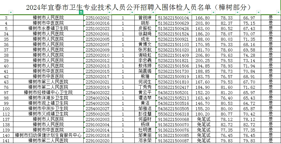 事业编体检标准2024正式版全面解析