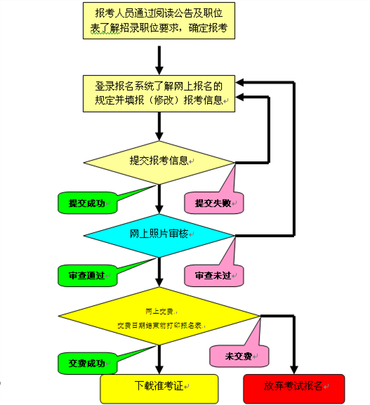 公务员考试全程解析与指南