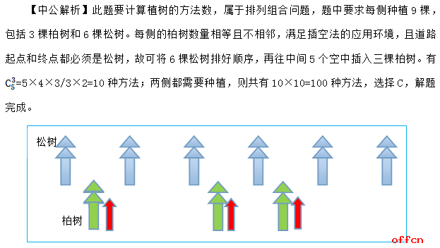 公务员考试解题方法全解析汇总