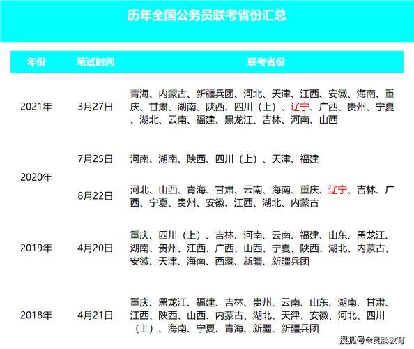 公务员省考录取时间表解析与注意事项全指南