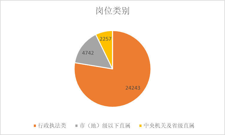 公务员行业趋势深度解析