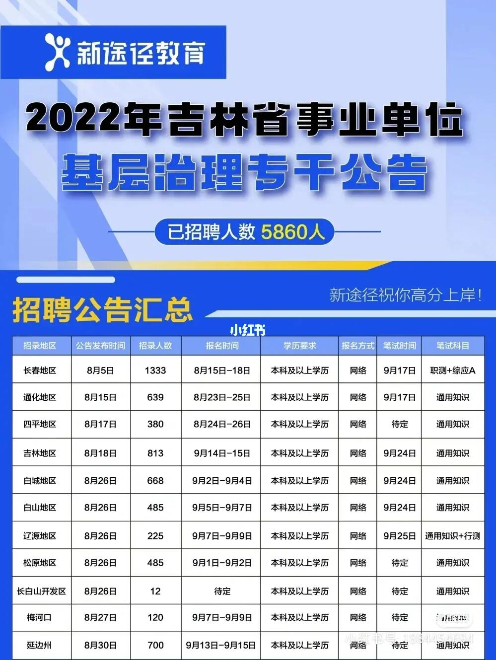 吉林省梅河口市公务员考试网，探索与前瞻的未来之路