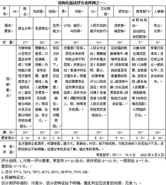 公务员面试评分标准细则全面解读