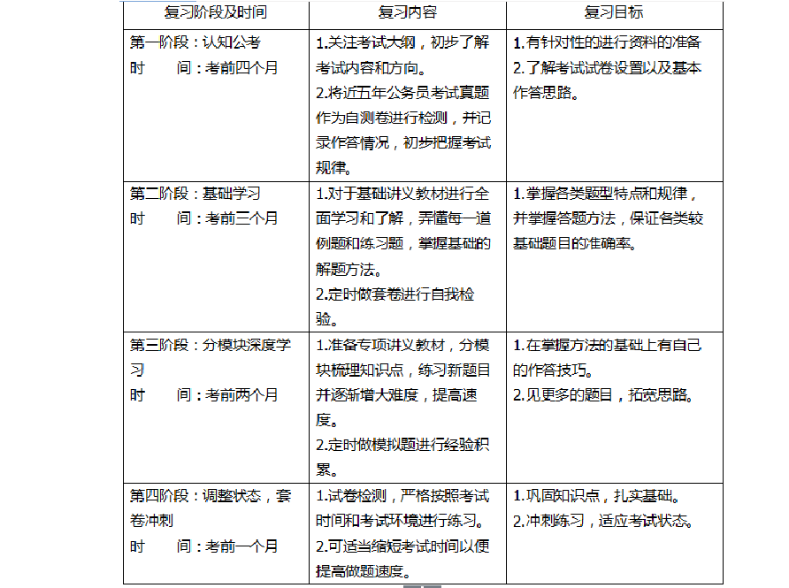 种植收益分析 第458页