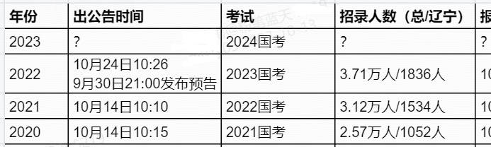 备战2024国考，分数稳定性分析与稳定上岸分数探讨