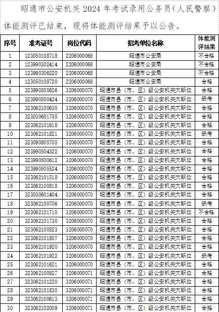 XXXX年公务员招录公告发布，职位、报名及考试信息一览