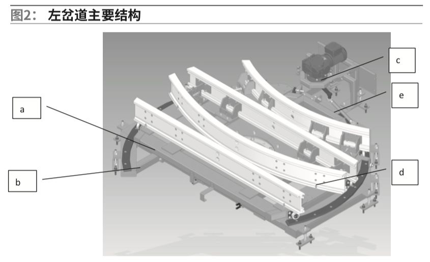 双轨，探索与变革的驱动力