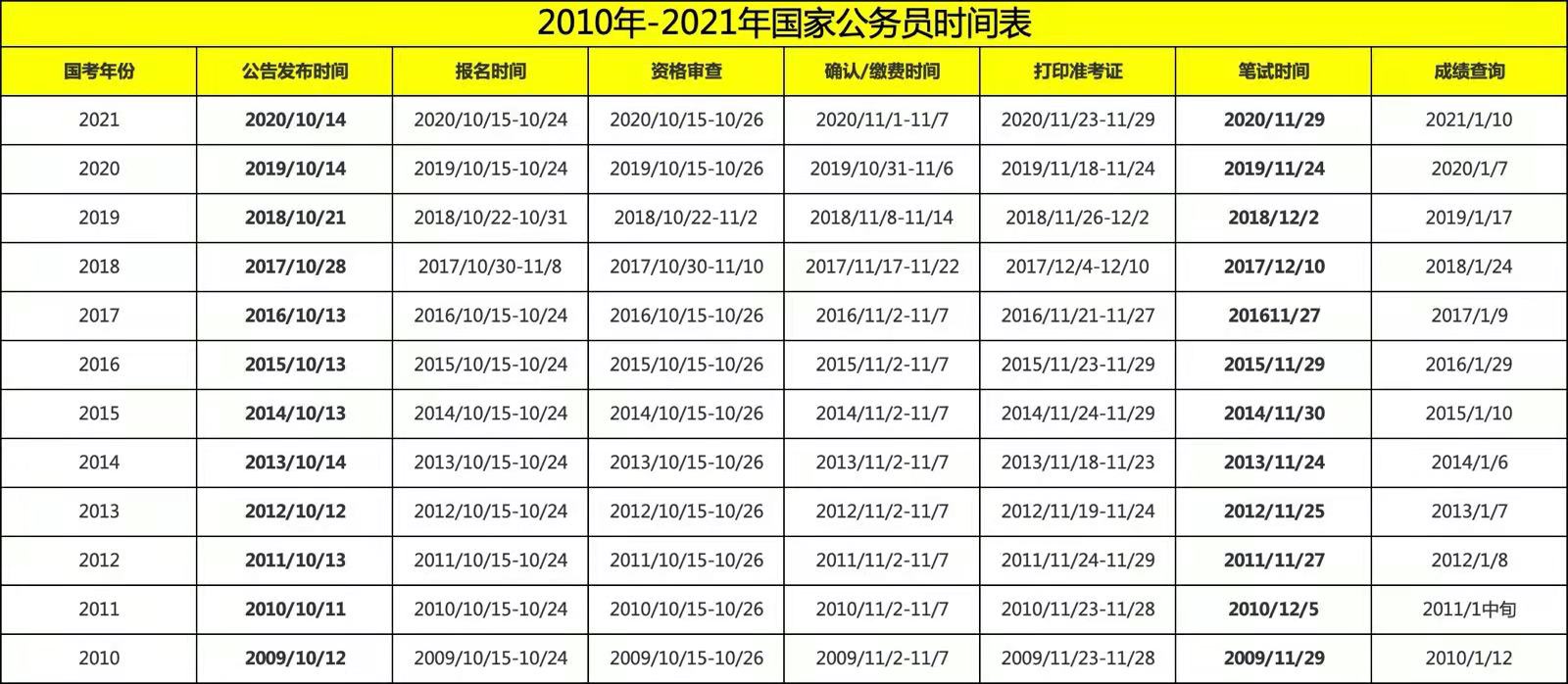 国家公务员考试网的发展及其深远影响