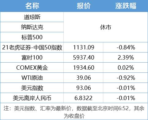 种植收益分析 第457页