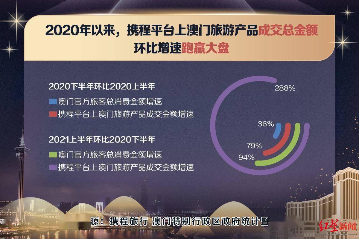 2024年澳门免费资料最准确,深入数据执行策略_Advance69.593