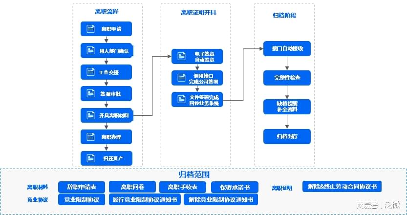 新奥最新资料单双大全,标准化流程评估_Max39.142