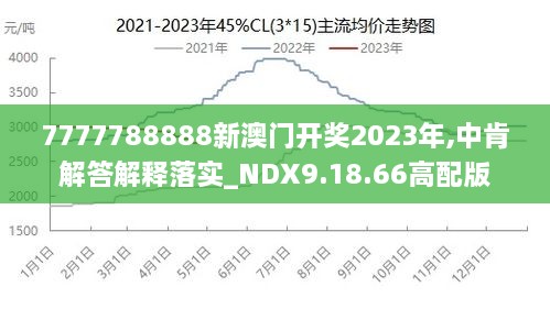 7777788888澳门王中王最新,前沿评估说明_Advanced65.12