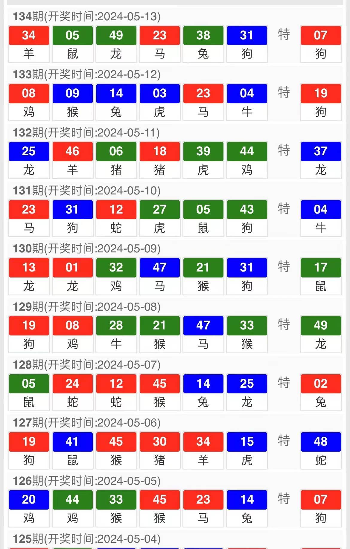 2024澳门特马今晚开奖93,精细执行计划_LE版66.268