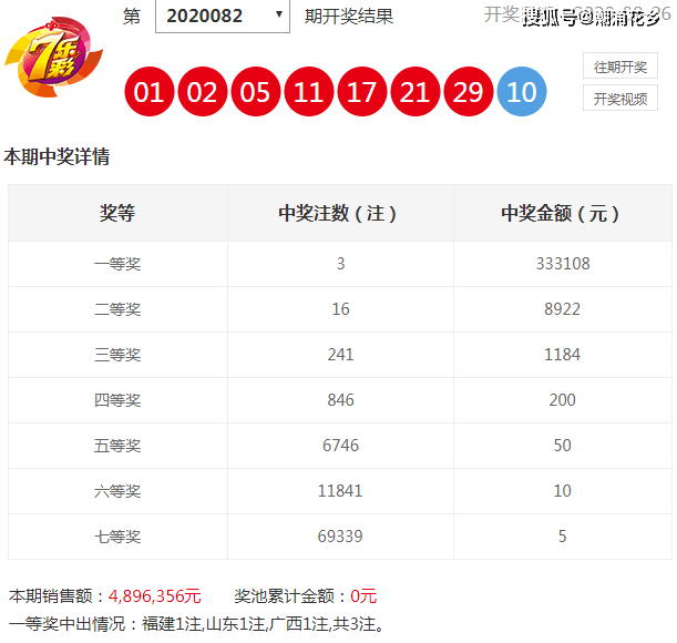 种植收益分析 第450页