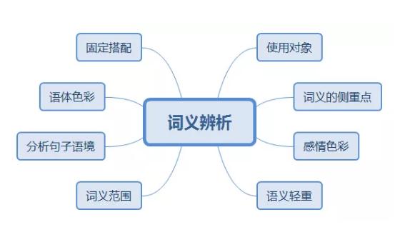 国家公务员考试内容有哪些