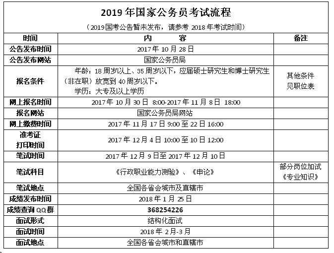 公务员录取流程详解及时间安排指南