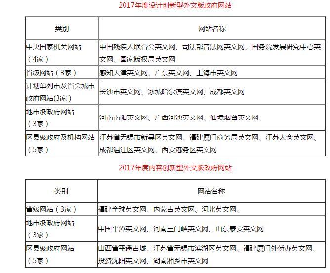 新澳历史开奖记录查询结果,可靠评估说明_VE版82.989